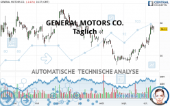 GENERAL MOTORS CO. - Täglich