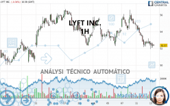 LYFT INC. - 1H