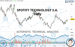 SPOTIFY TECHNOLOGY S.A. - Daily