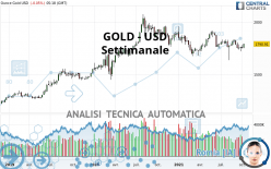 GOLD - USD - Semanal