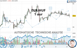 EUR/HUF - 1 uur