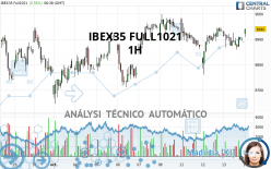 IBEX35 FULL0424 - 1H