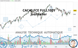 CAC40 FCE FULL0424 - Giornaliero