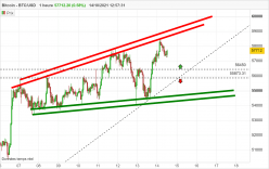 BITCOIN - BTC/USD - 1H