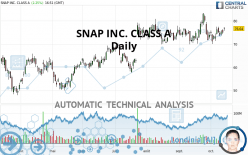 SNAP INC. CLASS A - Daily