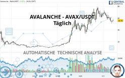 AVALANCHE - AVAX/USDT - Täglich
