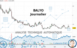 BALYO - Daily