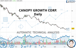 CANOPY GROWTH CORP. - Täglich