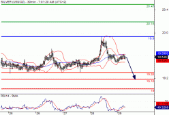 SILVER - USD - 30 min.