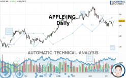 APPLE INC. - Täglich