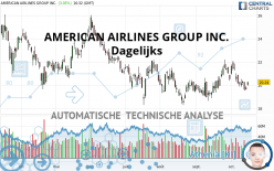 AMERICAN AIRLINES GROUP INC. - Täglich