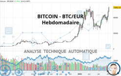 BITCOIN - BTC/EUR - Hebdomadaire