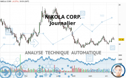 NIKOLA CORP. - Dagelijks