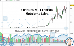 ETHEREUM - ETH/EUR - Semanal