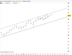 MICRO CRUDE OIL FULL0524 - Dagelijks