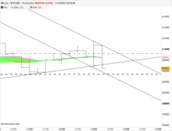 BITCOIN - BTC/USD - 15 min.