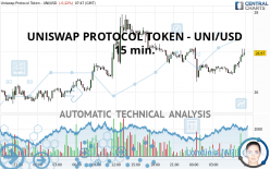 UNISWAP PROTOCOL TOKEN - UNI/USD - 15 min.