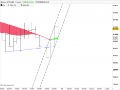 BITCOIN - BTC/USD - 1H