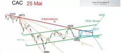 CAC40 INDEX - Journalier