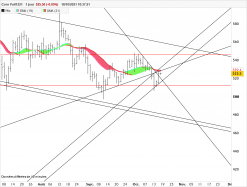 CORN - Diario