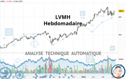 LVMH - Hebdomadaire