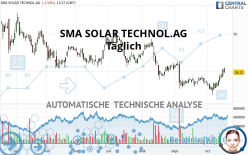 SMA SOLAR TECHNOL.AG - Täglich