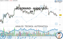 ALGORAND - ALGO/USD - 1 Std.