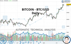 BITCOIN - BTC/USD - Dagelijks