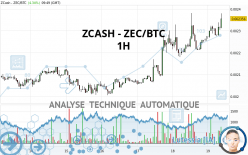 ZCASH - ZEC/BTC - 1H