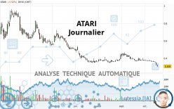 ATARI - Journalier