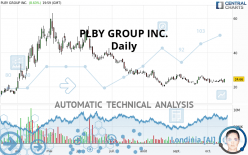 PLBY GROUP INC. - Daily