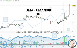 UMA - UMA/EUR - 1H