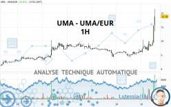 UMA - UMA/EUR - 1H