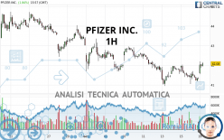 PFIZER INC. - 1H