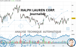 RALPH LAUREN CORP. - Journalier