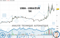 UMA - UMA/EUR - 1H