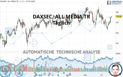 DAXSEC. ALL MEDIA TR - Täglich