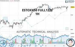 ESTOXX50 FULL0624 - 1H