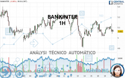 BANKINTER - 1H