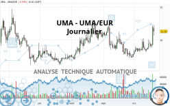 UMA - UMA/EUR - Journalier