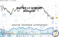 BASTIDE LE CONFORT - Diario