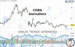 CORN - Journalier