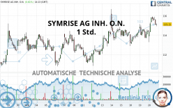 SYMRISE AG INH. O.N. - 1H