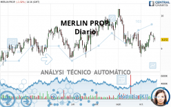 MERLIN PROP. - Täglich