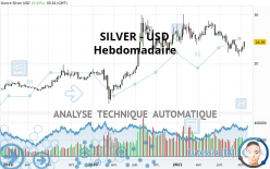 SILVER - USD - Wöchentlich