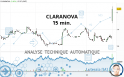 CLARANOVA - 15 min.