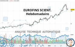 EUROFINS SCIENT. - Semanal