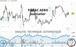 FIGEAC AERO - Journalier