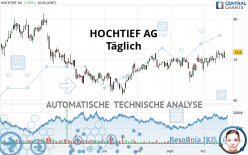 HOCHTIEF AG - Täglich