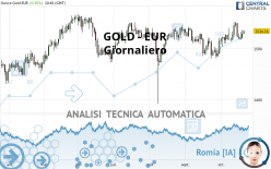 GOLD - EUR - Giornaliero